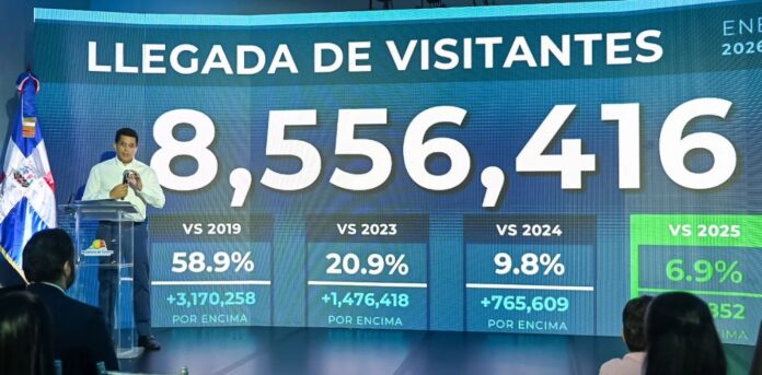 TURISMO